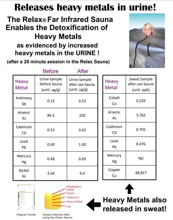 Relax Far Saunas Silver Elite Replacement Tent Only - Image 9