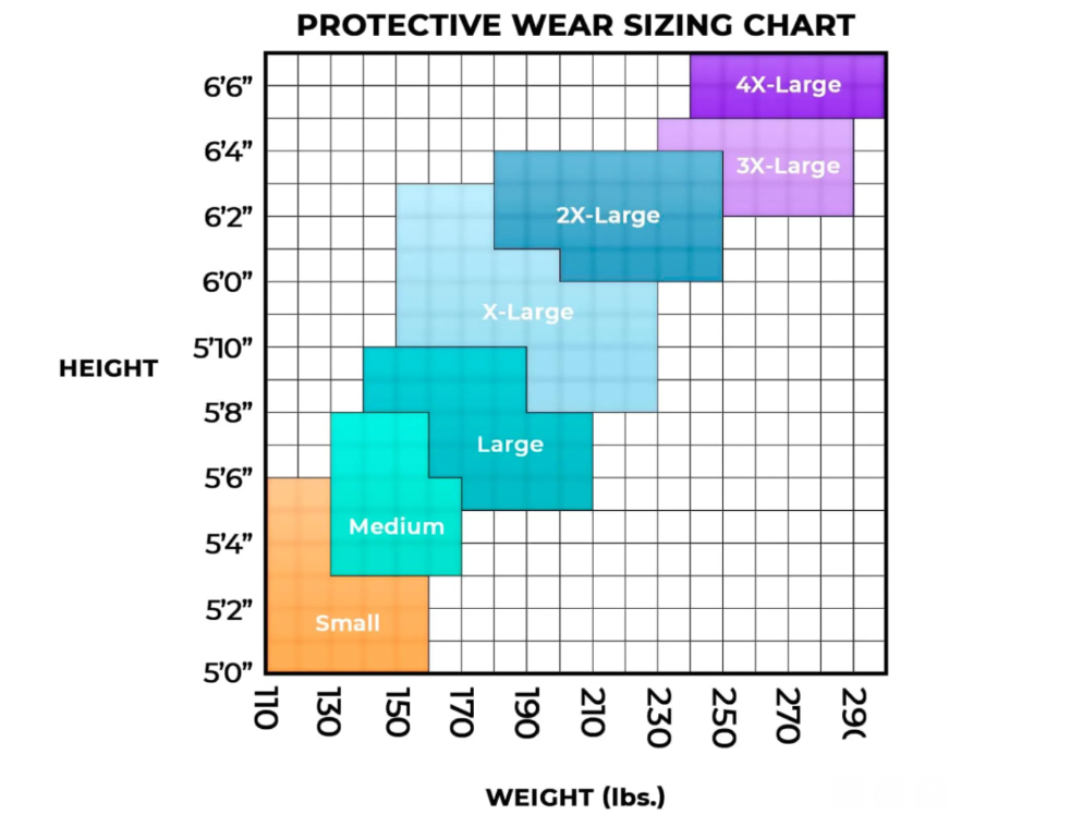 STERILASER UVC Blocking Body Suit - Image 2