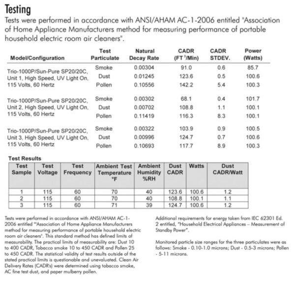 Sun Pure Ultra Sun SP-20C Portable Air Purifier - Image 2