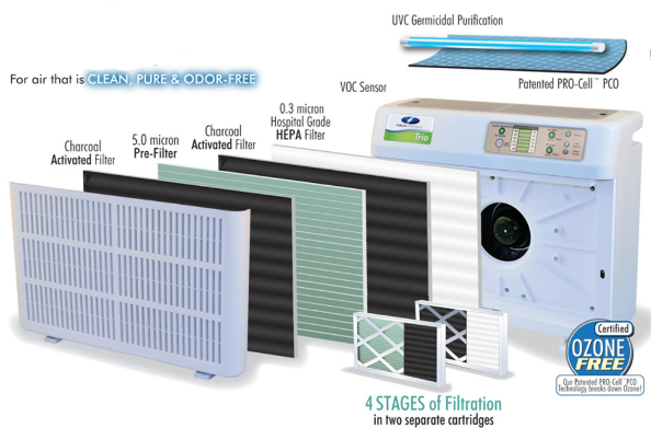 Sun Pure Ultra Sun SP-20C Portable Air Purifier - Image 4