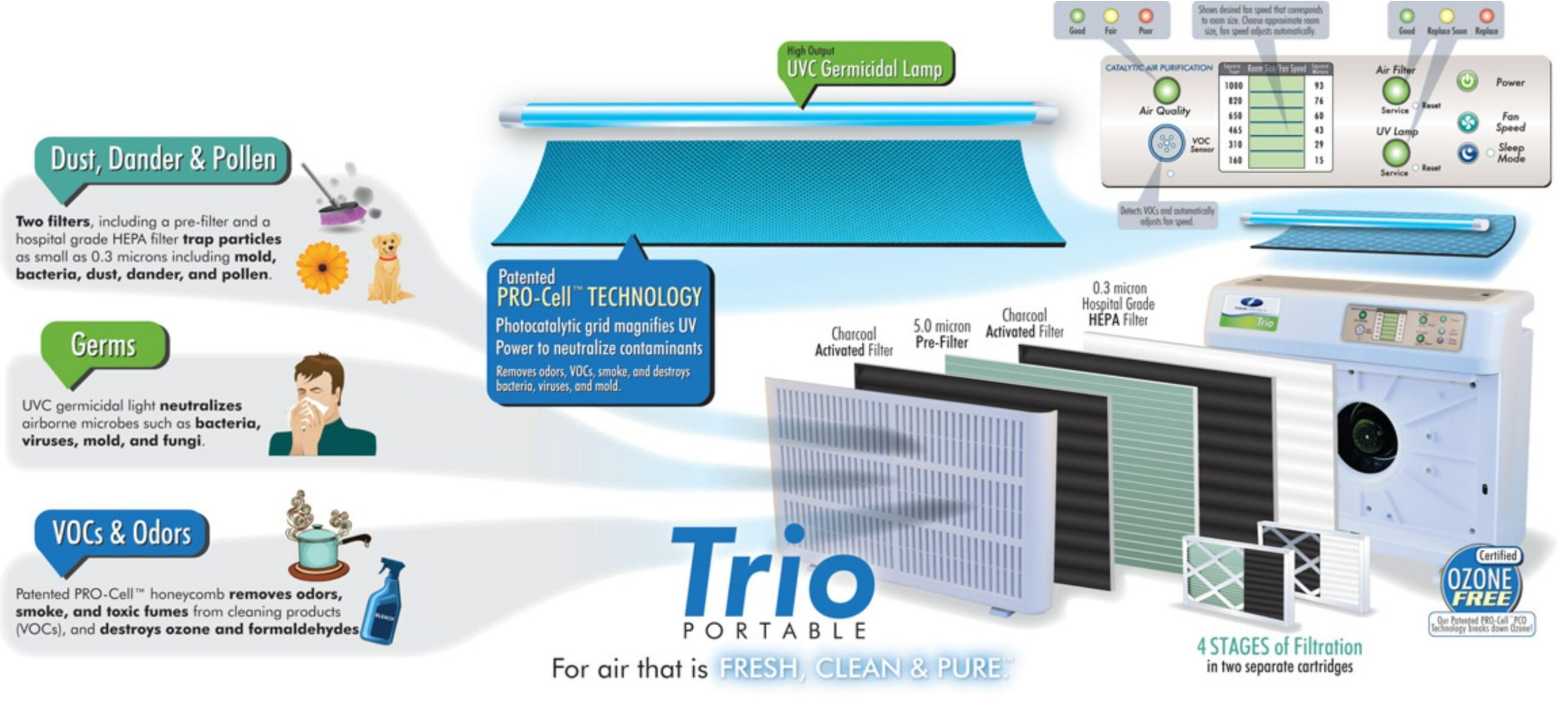 Sun Pure Ultra Sun SP-20C Portable Air Purifier - Image 3