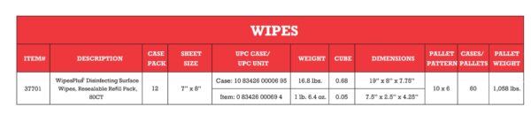 Wipes Plus Equipment Disinfectant Surface Wipes (Case 12-80 ct.) - Image 2